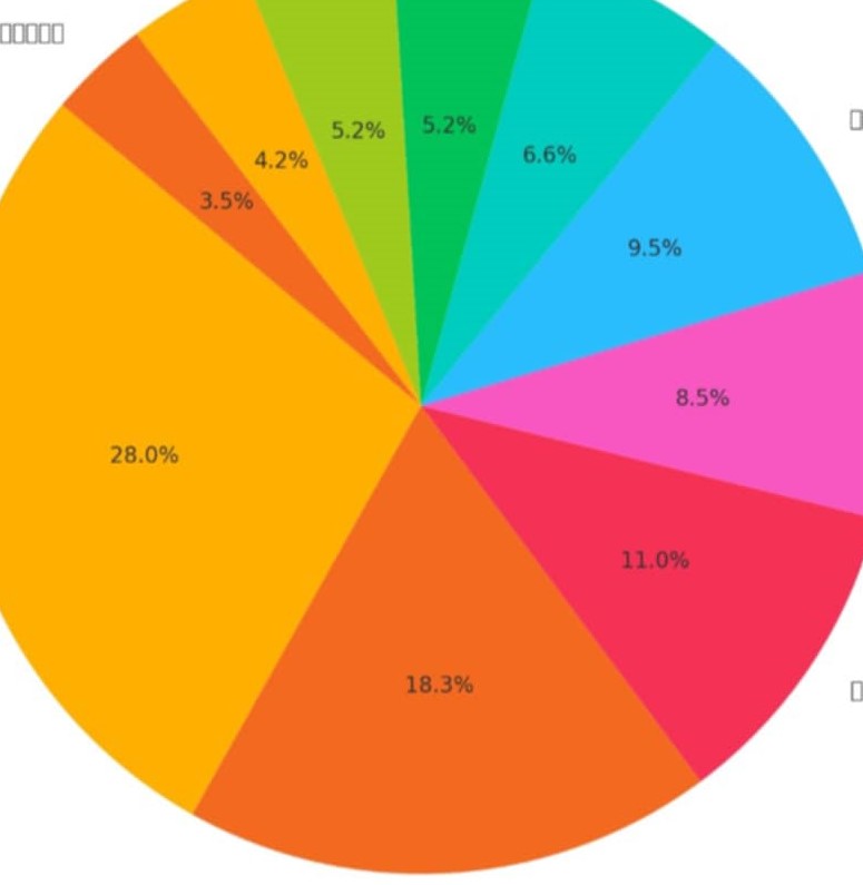 सल्यानका स्थानीय तहमा १५ करोड भन्दा बढी बेरुजु, सबै भन्दा बढि शारदा र कम त्रिवेणीमा