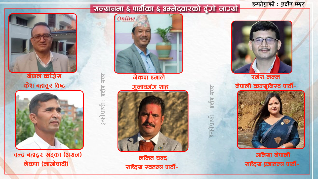 सल्यानमा प्रतिनिधि सभा निर्वाचनका लागि ६ दलका उम्मेदवार तय